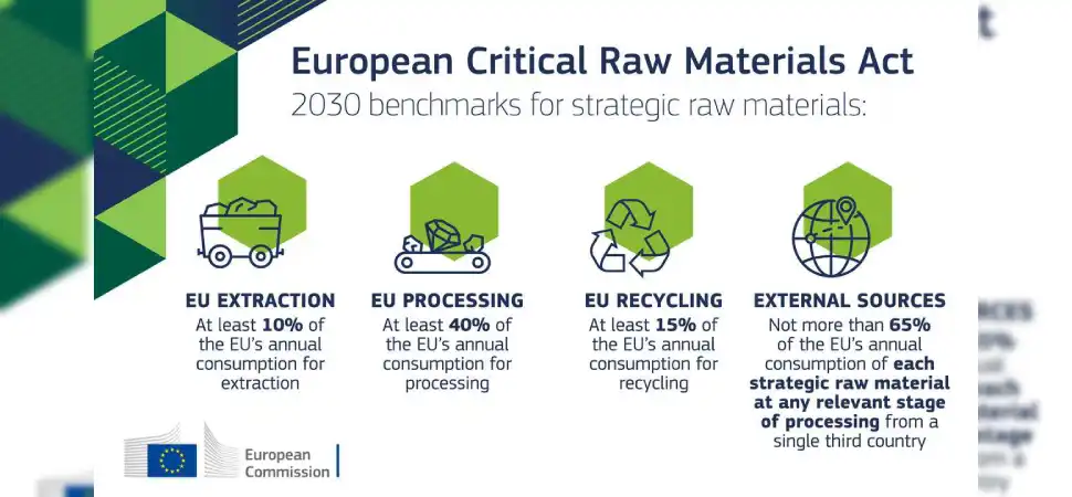 CRMA: EU zielt auf Rohstoffabbau?