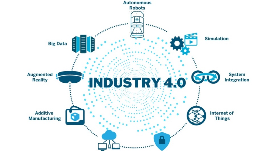 Industry 4.0: What is it?