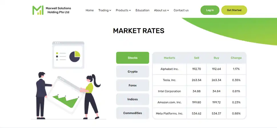 How to start trading with Maxwell Solutions Holding PTE LTD?